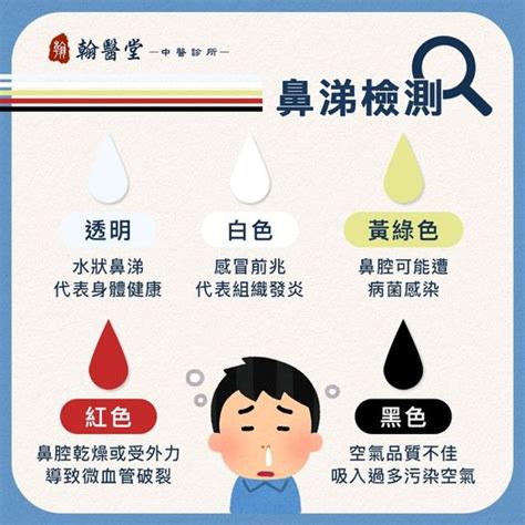 鼻水顏色|出現黃綠鼻涕≠感冒變嚴重！兒科醫師教你正確認識「。